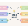 Xero Input - Inventory Management Software