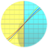 Yet Another Biorhythm Calculator PHP